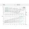 Циркуляционный вертикальный насос LEO LPP 80-8.5-1.5/2