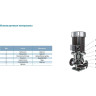 Насос циркуляционный LEO LPP80-10.5-2.2/2 (380 В)