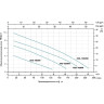 Насос дренажный LEO XKS-550SW