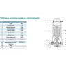 Насос фекальный LEO 32SWPM3.6-17-1.1/QG