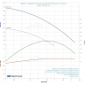Насос многоступенчатый LEO EVPM 2-4