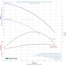 Насос многоступенчатый LEO EVPM 2-7