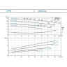 Насос многоступенчатый LEO LPP 50-21-2.2/2