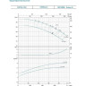 Насос поверхностный центробежный LEO XST40-160/30 (3 кВт, max/nom 44/22.8 м3/ч, H max/nom-32/29 м)