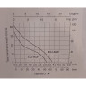 Насос поверхностный садовый LEO EKJ- 602P (600Вт, 60 л/мин, 35м) самовсасывающий