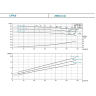 Насос вертикальный линейный циркуляционный LEO LPP 50-60-15/2 (380В)