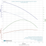 Насос вертикальный многоступенчатый LEO EVPm 2-6 (220В, 1кВт, V max/nom 4.5/2.2 м3/ч, H max/nom 69/49 м)